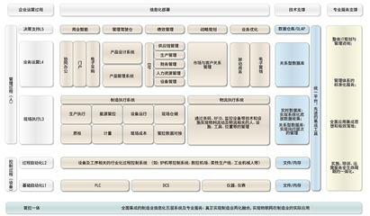 用友機(jī)械解決方案 助力制造企業(yè)實(shí)現(xiàn)管理與業(yè)務(wù)一體化高效運(yùn)營(yíng)