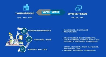 京東方-中祥英智慧廠務(wù)解決方案 為企業(yè)“雙碳”賦能，智領(lǐng)綠色制造未來(lái)