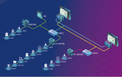 遨?？萍糆CDIS產品成功獲得中國船級社型式認可證書