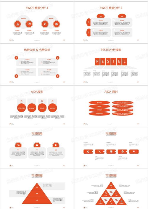 桔色簡潔大氣商務(wù)通用商業(yè)工作流程項(xiàng)目規(guī)劃產(chǎn)品銷售計(jì)劃報(bào)告ppt模板下載 熊貓辦公