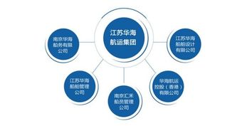 請(qǐng)問在哪個(gè)網(wǎng)站能查詢到一些上市公司的組織結(jié)構(gòu)圖呢