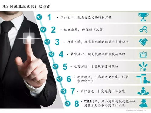 非龍咨詢(xún) 商業(yè)如何玩兒 從產(chǎn)業(yè)鏈到生態(tài)圈